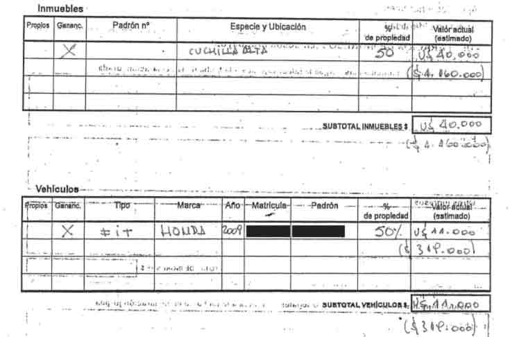 declaracion jurada gaston silva propiedades y vehiculo