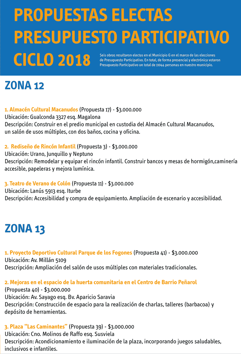 Propuestas de Presupuesto Participativo Electas 2018
