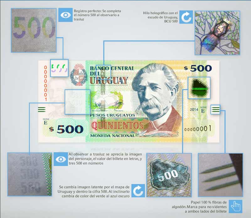 500 pesos caracteristicas de seguridad