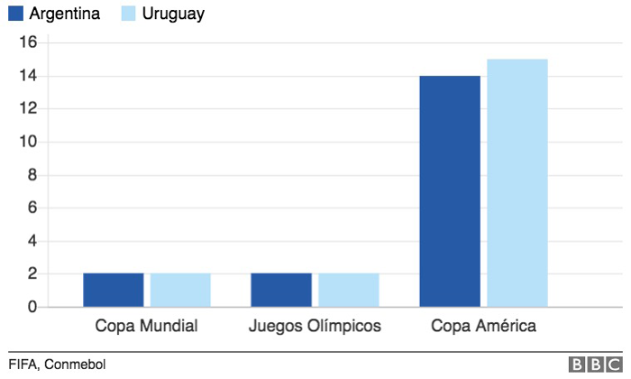 Titulos oficiales de la Seleccion mayor de futbol