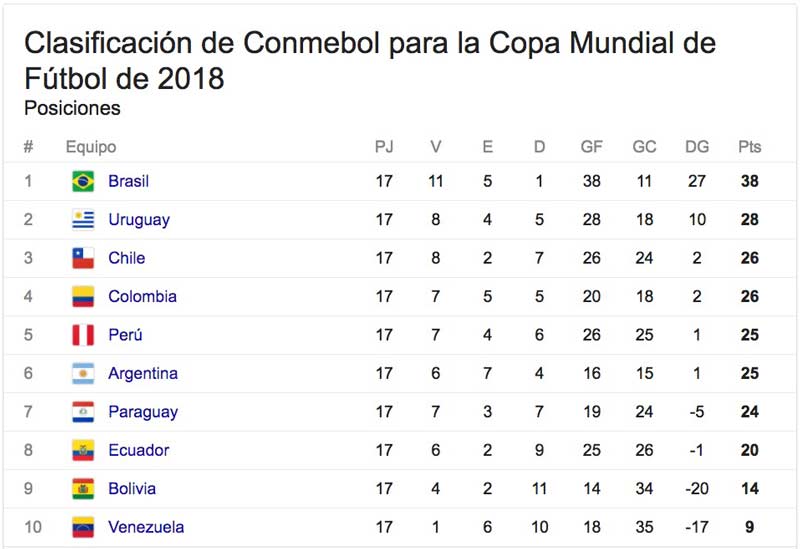 tabla posiciones 17 fecha