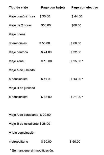 precio del bleto 2021jpg